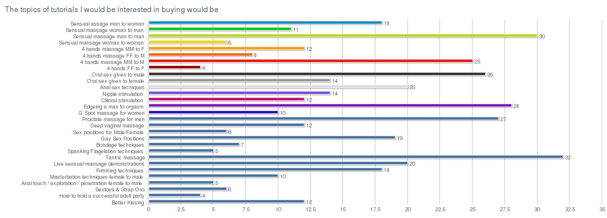 chart (14)