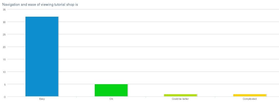 chart.10